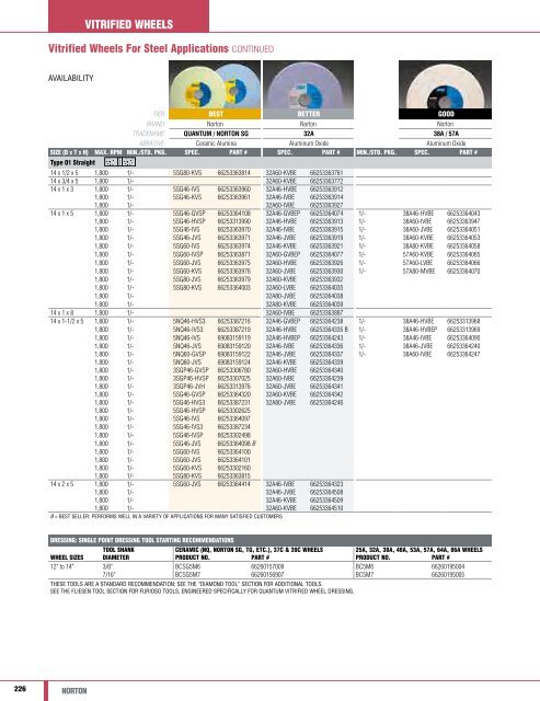 Norton Abrasives - Catalogue 2015