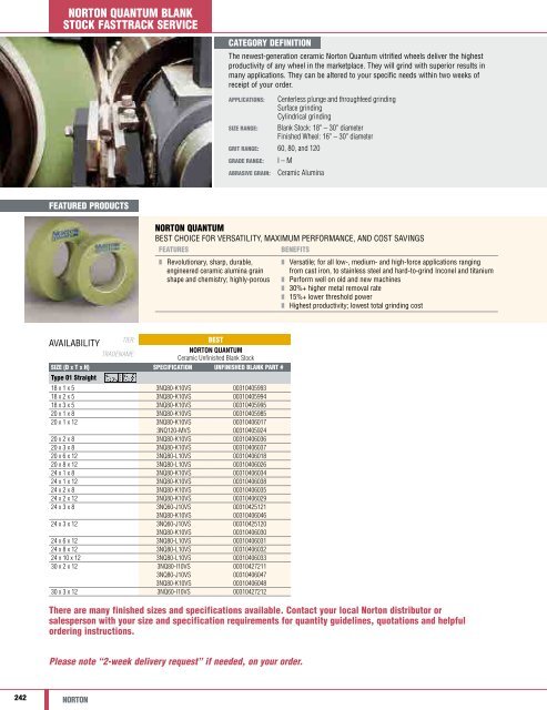 Norton Abrasives - Catalogue 2015