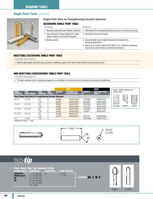 Norton Abrasives - Catalogue 2015