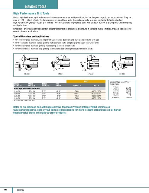 Norton Abrasives - Catalogue 2015