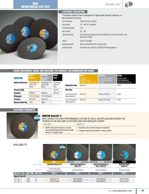 Norton Abrasives - Catalogue 2015