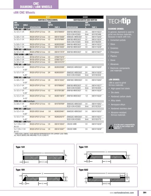 Norton Abrasives - Catalogue 2015