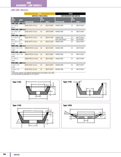 Norton Abrasives - Catalogue 2015