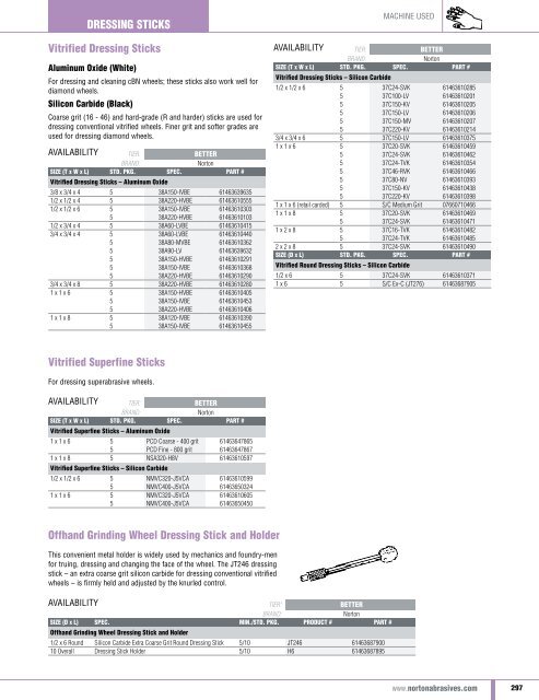 Norton Abrasives - Catalogue 2015