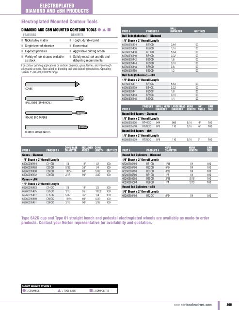 Norton Abrasives - Catalogue 2015