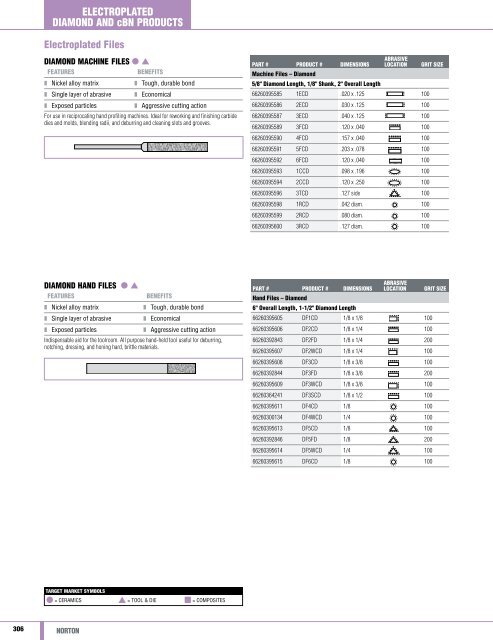 Norton Abrasives - Catalogue 2015