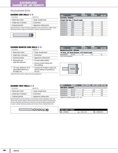 Norton Abrasives - Catalogue 2015