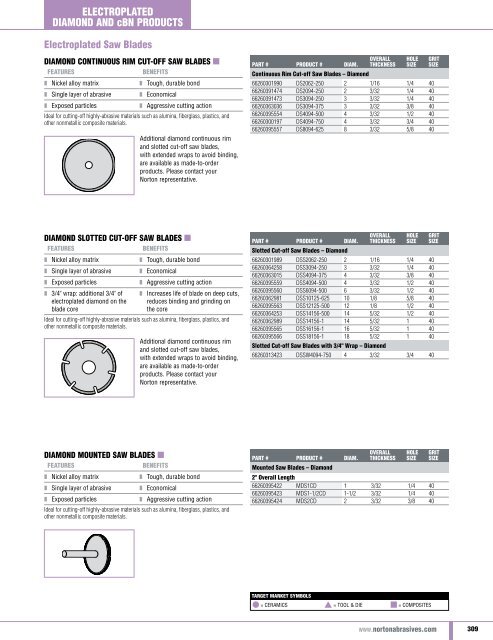 Norton Abrasives - Catalogue 2015