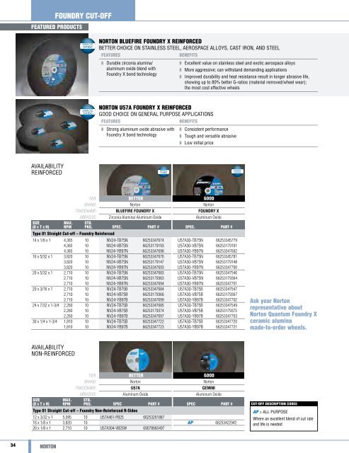 Norton Abrasives - Catalogue 2015