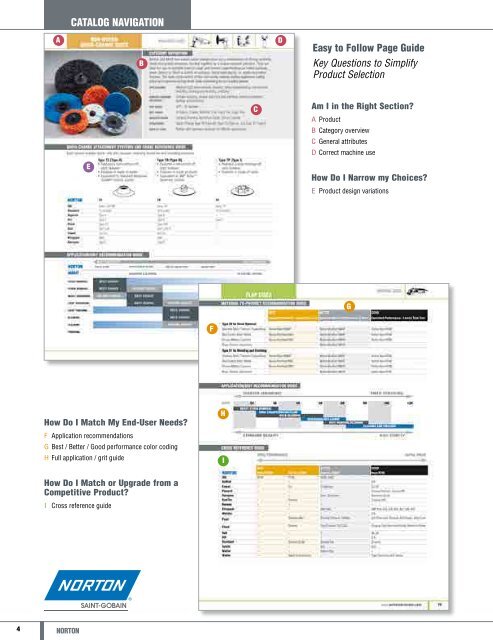 Norton Abrasives - Catalogue 2015
