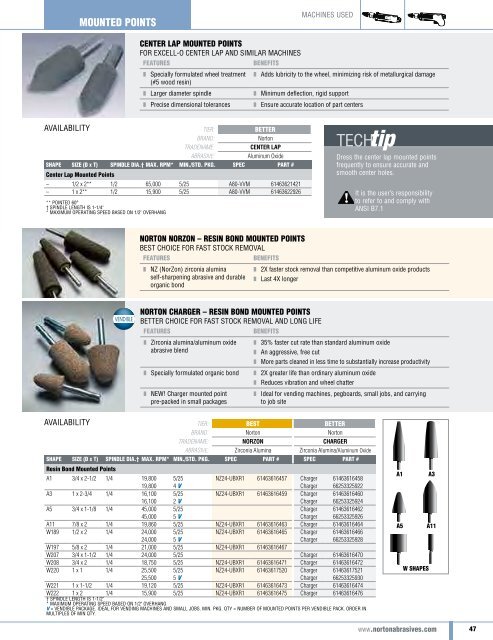 Norton Abrasives - Catalogue 2015