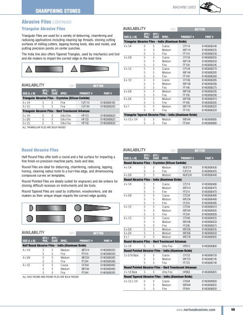 Norton Abrasives - Catalogue 2015