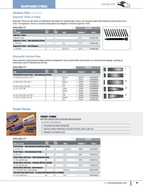 Norton Abrasives - Catalogue 2015