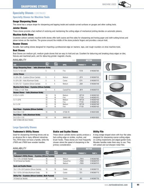 Norton Abrasives - Catalogue 2015