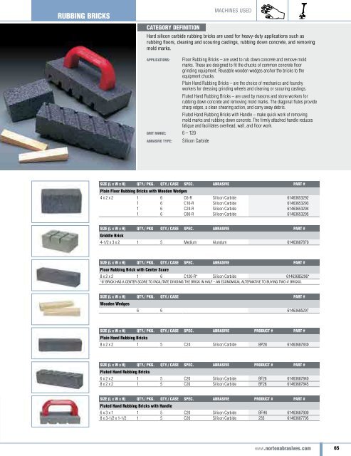 Norton Abrasives - Catalogue 2015