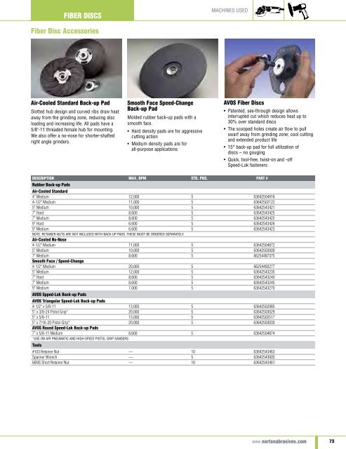 Norton Abrasives - Catalogue 2015