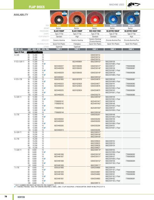 Norton Abrasives - Catalogue 2015