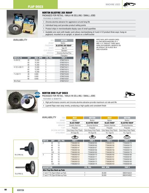 Norton Abrasives - Catalogue 2015