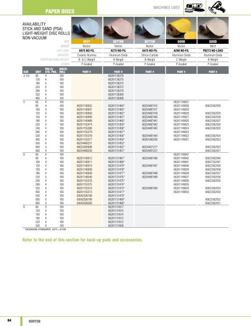 Norton Abrasives - Catalogue 2015