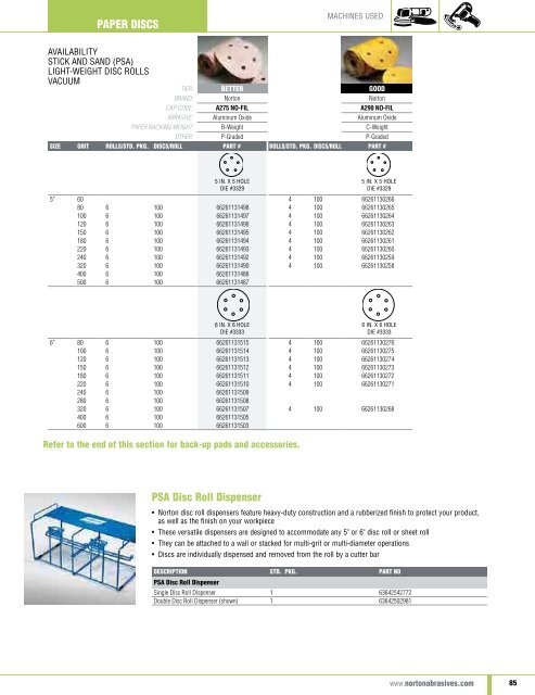 Norton Abrasives - Catalogue 2015