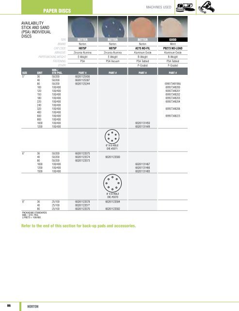 Norton Abrasives - Catalogue 2015