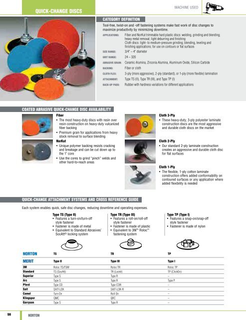 Norton Abrasives - Catalogue 2015