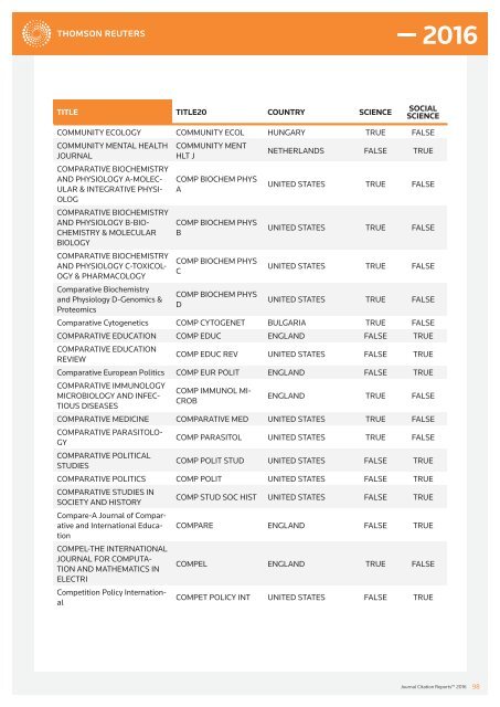 JOURNALS IN THE 2016 RELEASE OF JOURNAL CITATION REPORTS