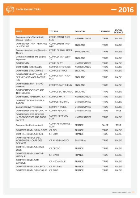 JOURNALS IN THE 2016 RELEASE OF JOURNAL CITATION REPORTS