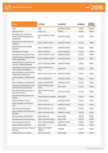 JOURNALS IN THE 2016 RELEASE OF JOURNAL CITATION REPORTS