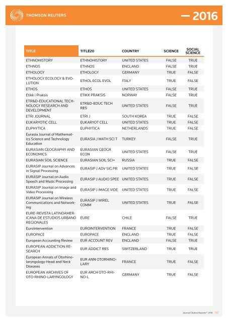 JOURNALS IN THE 2016 RELEASE OF JOURNAL CITATION REPORTS