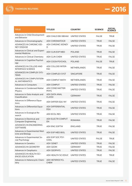 JOURNALS IN THE 2016 RELEASE OF JOURNAL CITATION REPORTS