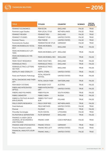 JOURNALS IN THE 2016 RELEASE OF JOURNAL CITATION REPORTS