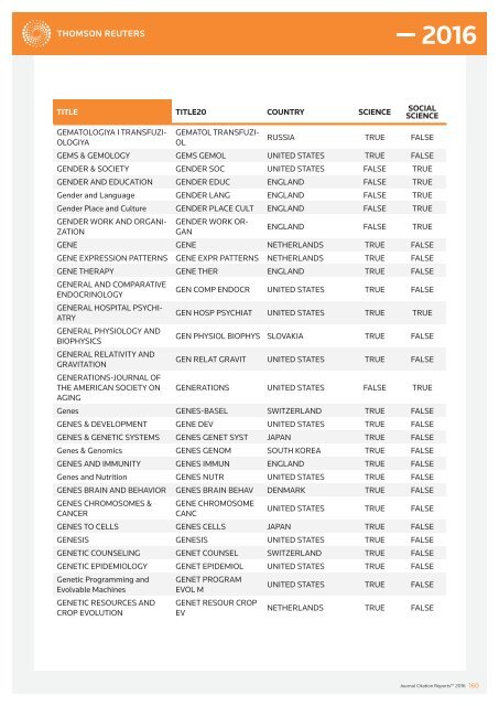 JOURNALS IN THE 2016 RELEASE OF JOURNAL CITATION REPORTS