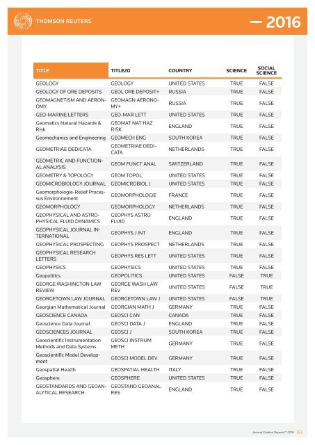 JOURNALS IN THE 2016 RELEASE OF JOURNAL CITATION REPORTS