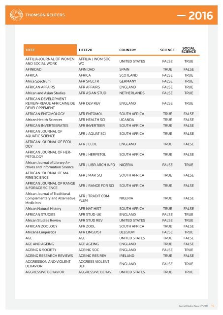 JOURNALS IN THE 2016 RELEASE OF JOURNAL CITATION REPORTS