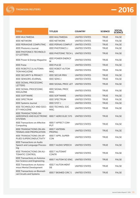 JOURNALS IN THE 2016 RELEASE OF JOURNAL CITATION REPORTS