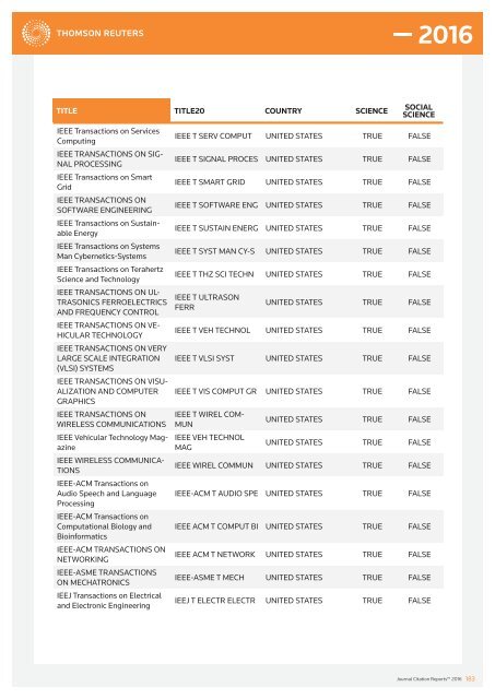 JOURNALS IN THE 2016 RELEASE OF JOURNAL CITATION REPORTS