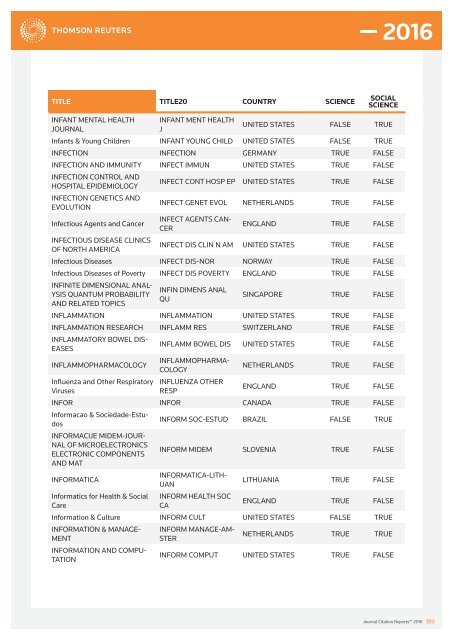 JOURNALS IN THE 2016 RELEASE OF JOURNAL CITATION REPORTS