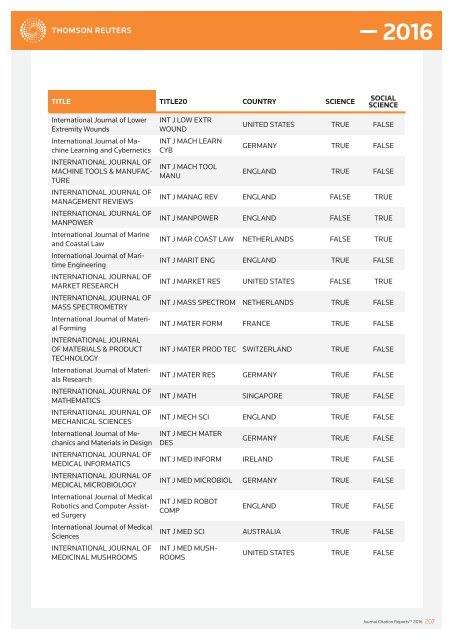 JOURNALS IN THE 2016 RELEASE OF JOURNAL CITATION REPORTS