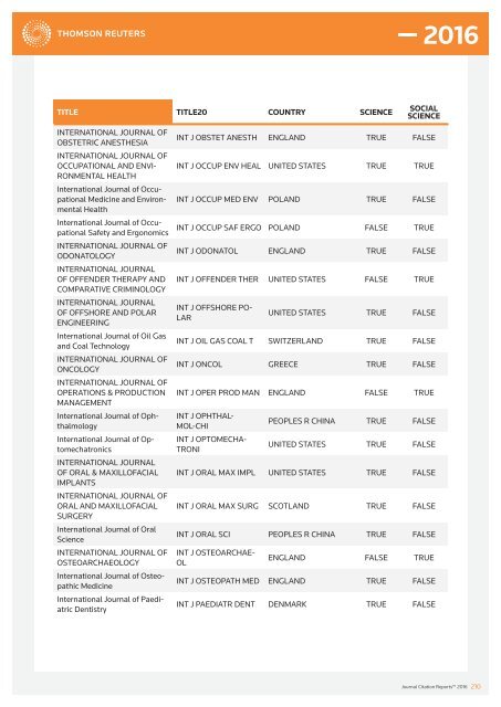 JOURNALS IN THE 2016 RELEASE OF JOURNAL CITATION REPORTS