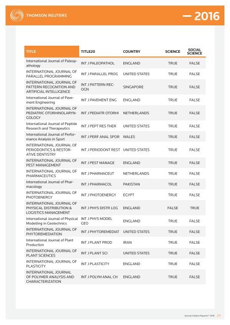 JOURNALS IN THE 2016 RELEASE OF JOURNAL CITATION REPORTS