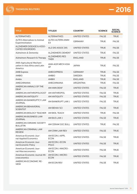 JOURNALS IN THE 2016 RELEASE OF JOURNAL CITATION REPORTS