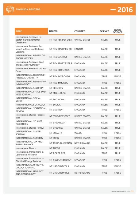 JOURNALS IN THE 2016 RELEASE OF JOURNAL CITATION REPORTS