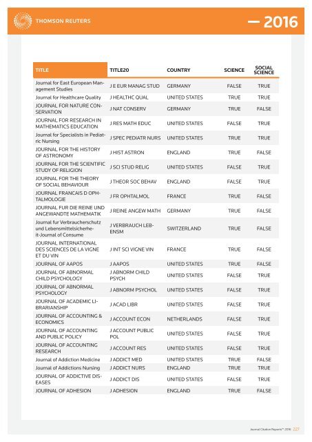 JOURNALS IN THE 2016 RELEASE OF JOURNAL CITATION REPORTS