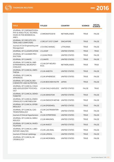 JOURNALS IN THE 2016 RELEASE OF JOURNAL CITATION REPORTS