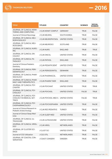 JOURNALS IN THE 2016 RELEASE OF JOURNAL CITATION REPORTS