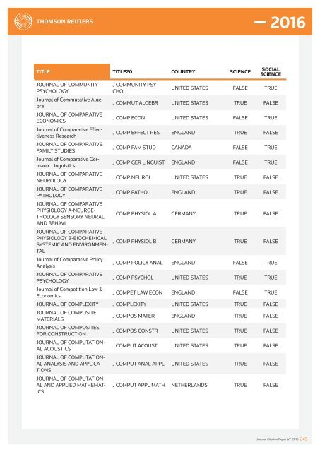 JOURNALS IN THE 2016 RELEASE OF JOURNAL CITATION REPORTS