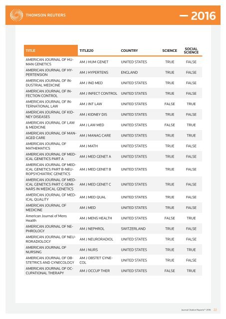 JOURNALS IN THE 2016 RELEASE OF JOURNAL CITATION REPORTS