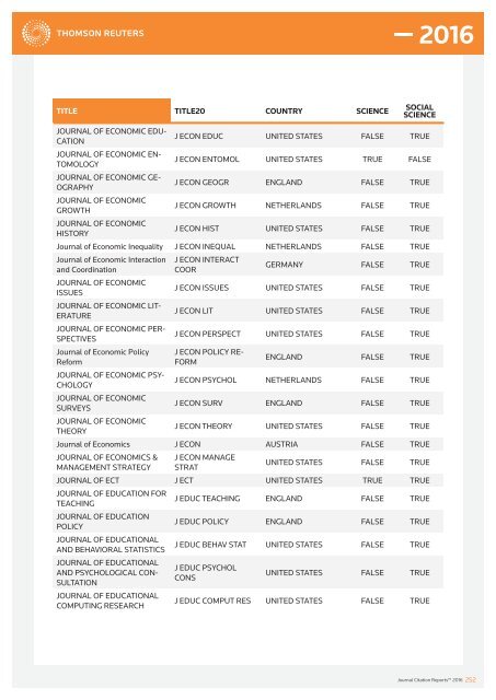 JOURNALS IN THE 2016 RELEASE OF JOURNAL CITATION REPORTS