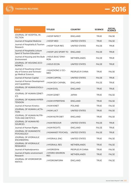 JOURNALS IN THE 2016 RELEASE OF JOURNAL CITATION REPORTS